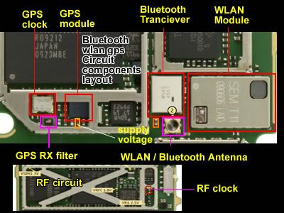 gps wlan circuit components