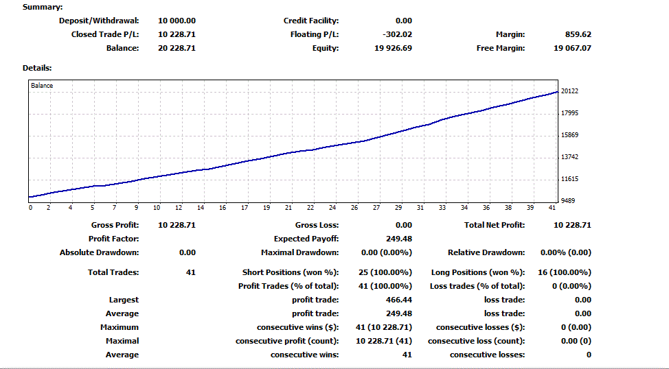 Basket trading system forexindo