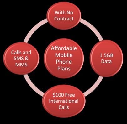 contract phone plans