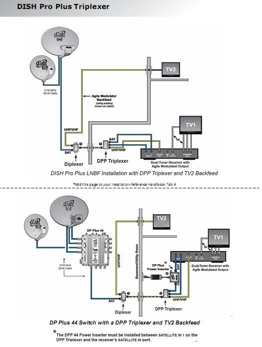 29 Wiring Diagram For Dish Network Satellite - Wiring Database 2020