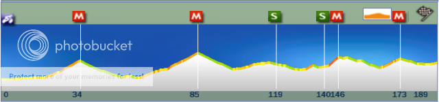 i946.photobucket.com/albums/ad301/mb2612/Vuelta%2018/Vueltas18.png